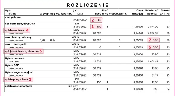 Ile płaci się za prąd w bloku? Sprawdź, jak obniżyć rachunki