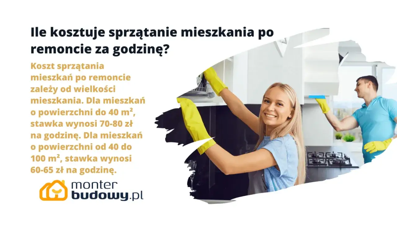 Ile kosztuje godzina sprzątania mieszkania po remoncie? Cena zależy od metrażu, od 60 do 80 zł/h. Uśmiechnięci pracownicy sprzątają kuchnię.