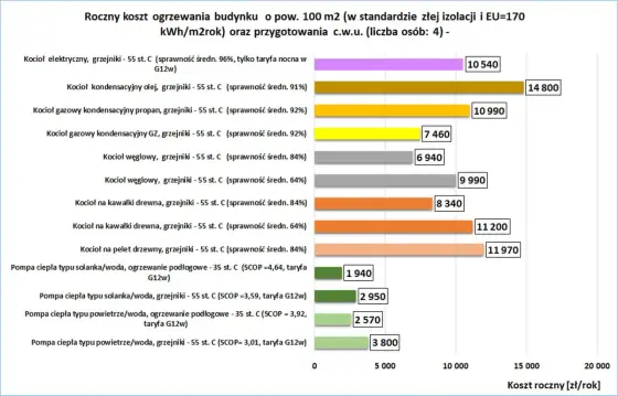 Koszt ogrzewania w bloku - Jak go obliczyć i czy dopłata ma sens?
